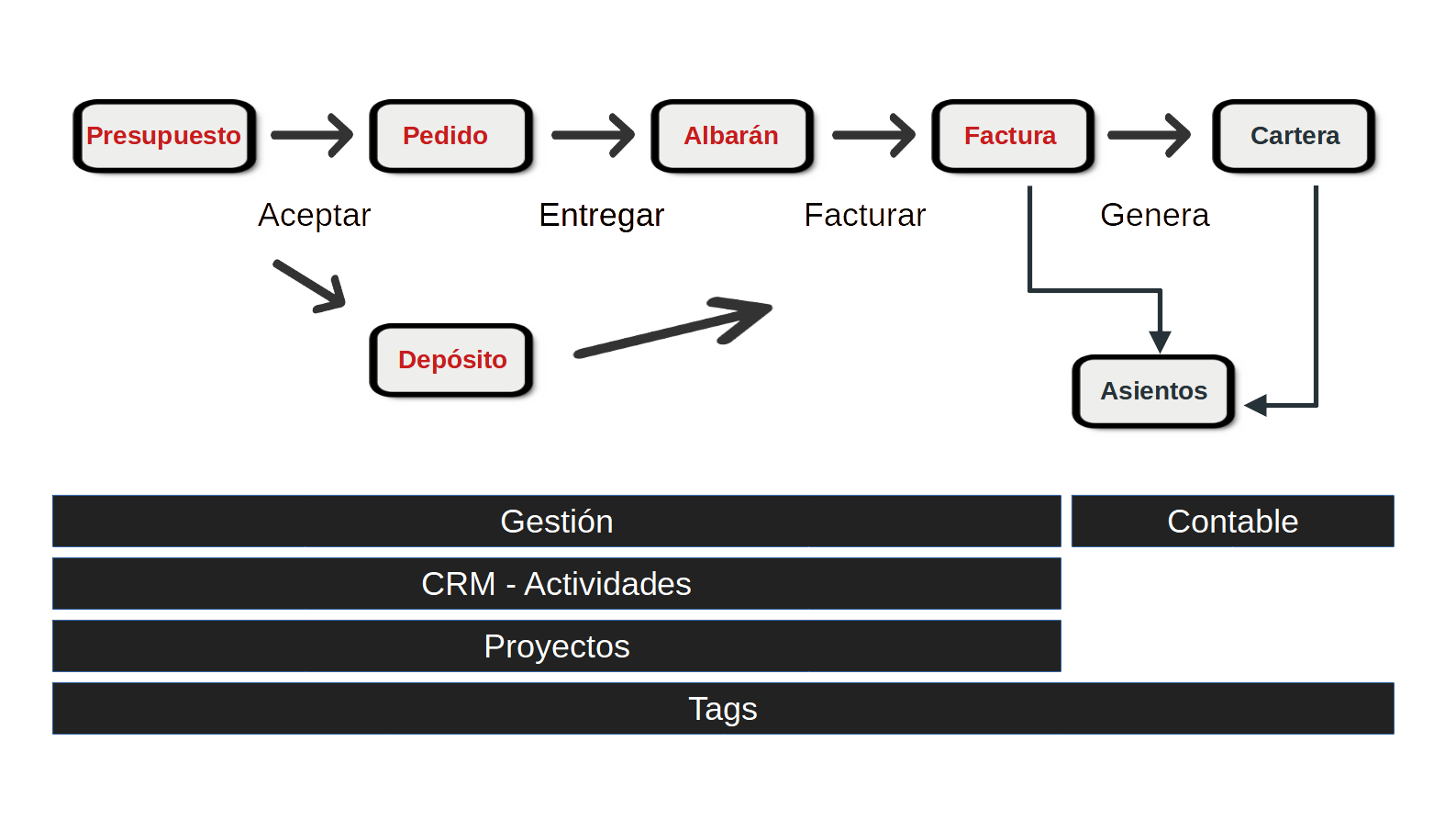 tg proceso ventas