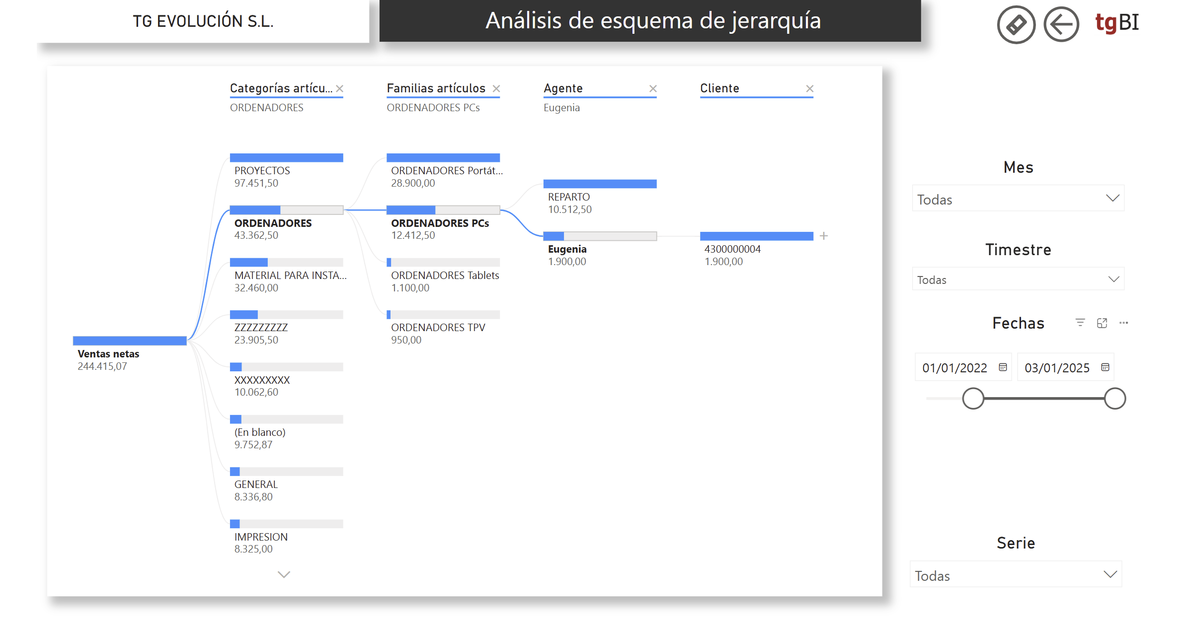 tgbi ventas 3