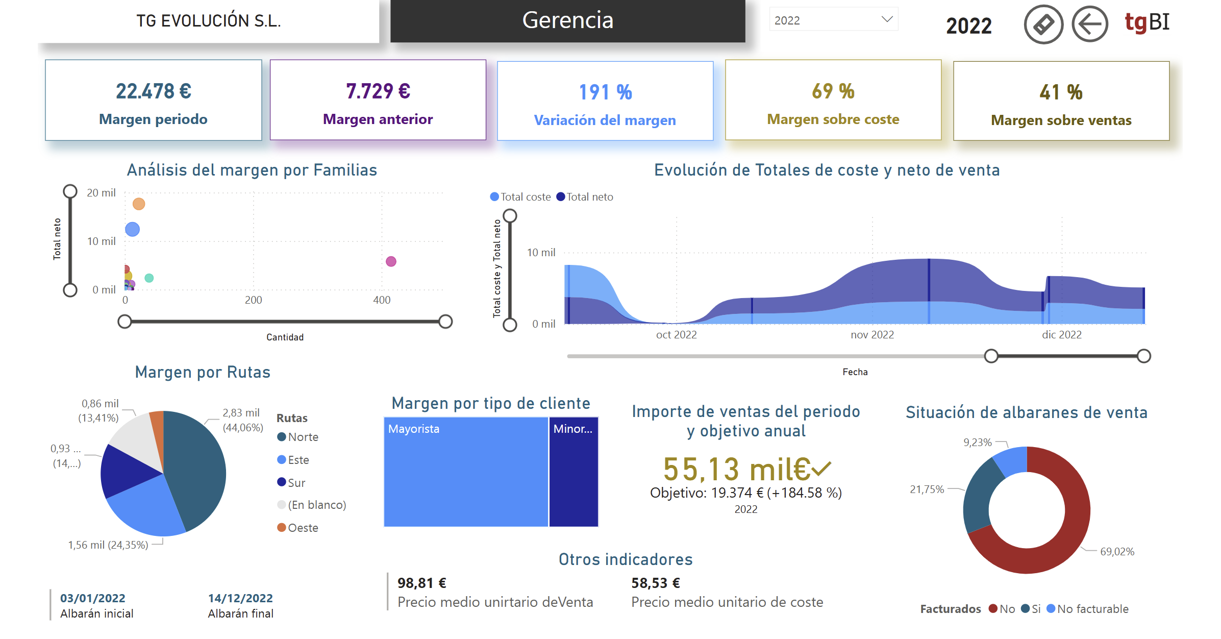 tgbi ventas 2