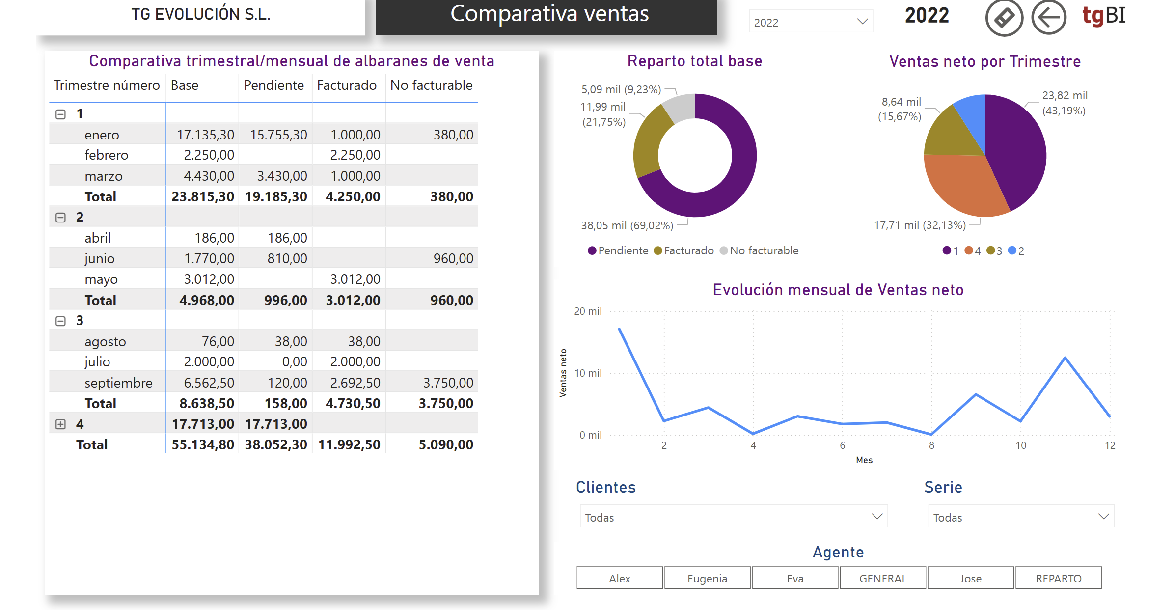 tgbi ventas 5