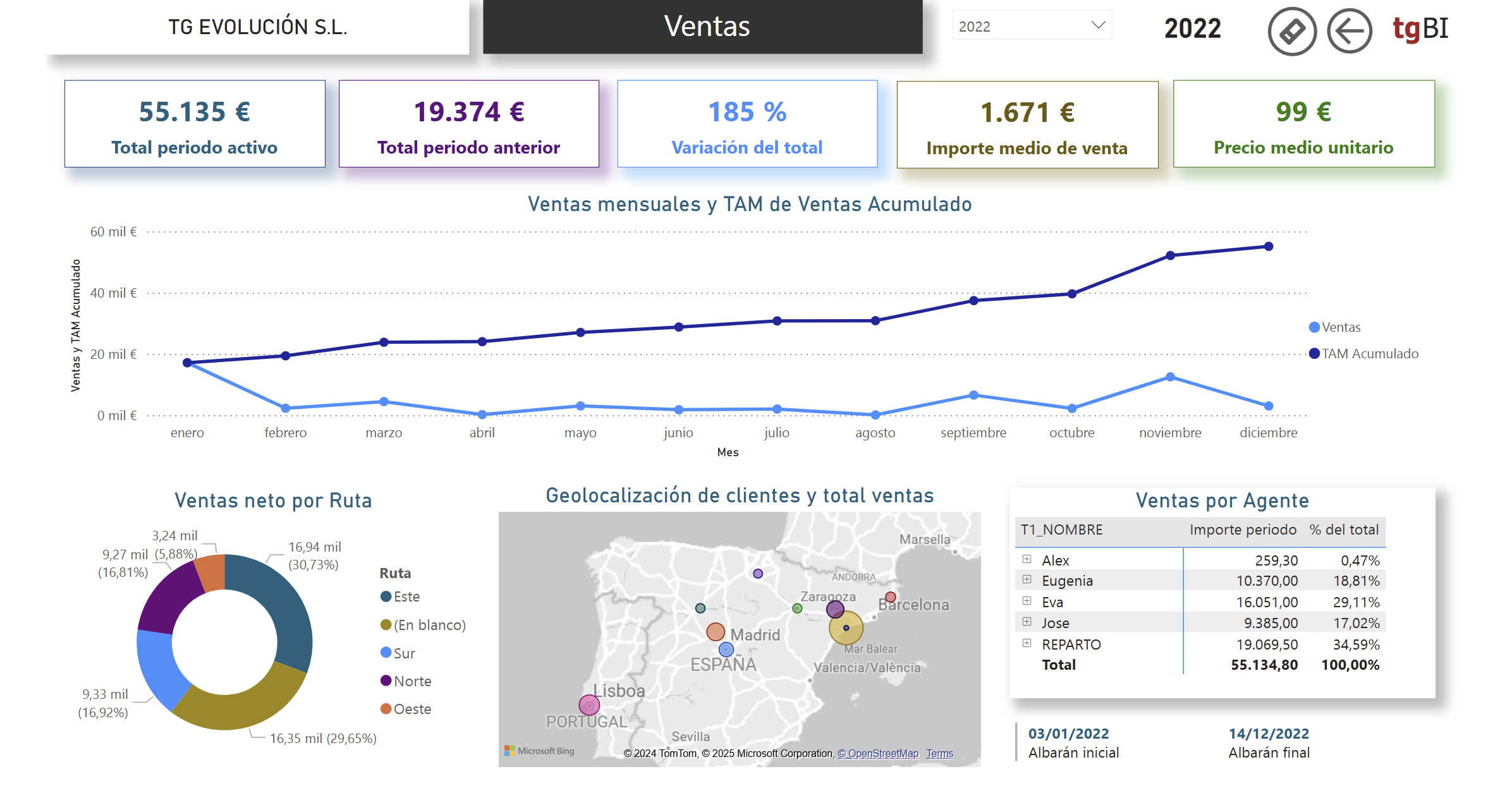 tgbi ventas 4