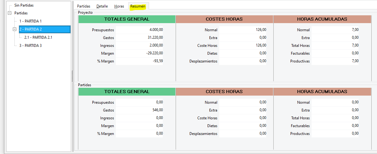 tg proyectos resumen